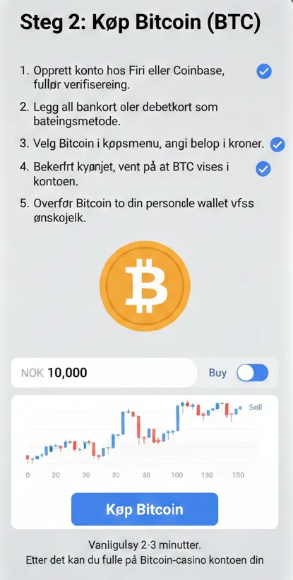 Kjøp Bitcoin (BTC) på en Børs