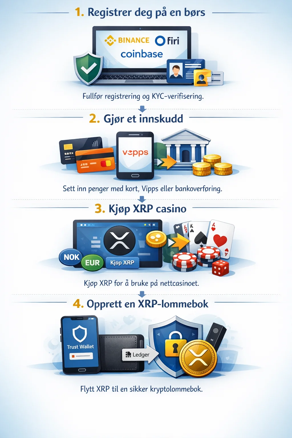 Hvordan Kjøpe Ripple (XRP) i Norge