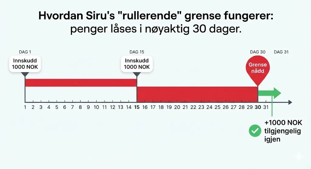 Kai-spillere Siru