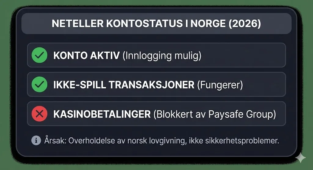 Konsekvenser for spillere
